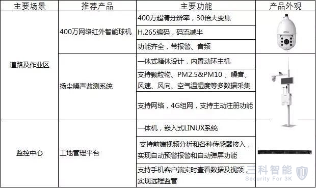 智慧建筑工地，视频监控安装